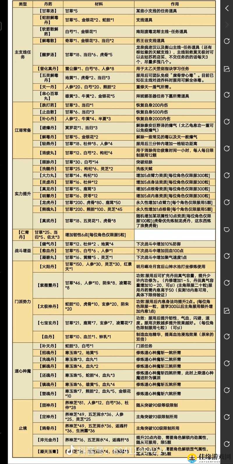 剑网3指尖江湖，全面解析药丸制作方法与步骤介绍