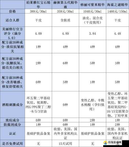 久久一区二区三区精华液使用方法将下架：消费者需提前了解的重要信息