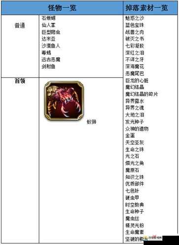 最终幻想，勇气启示录深度探索——斩风高地西区全攻略解析