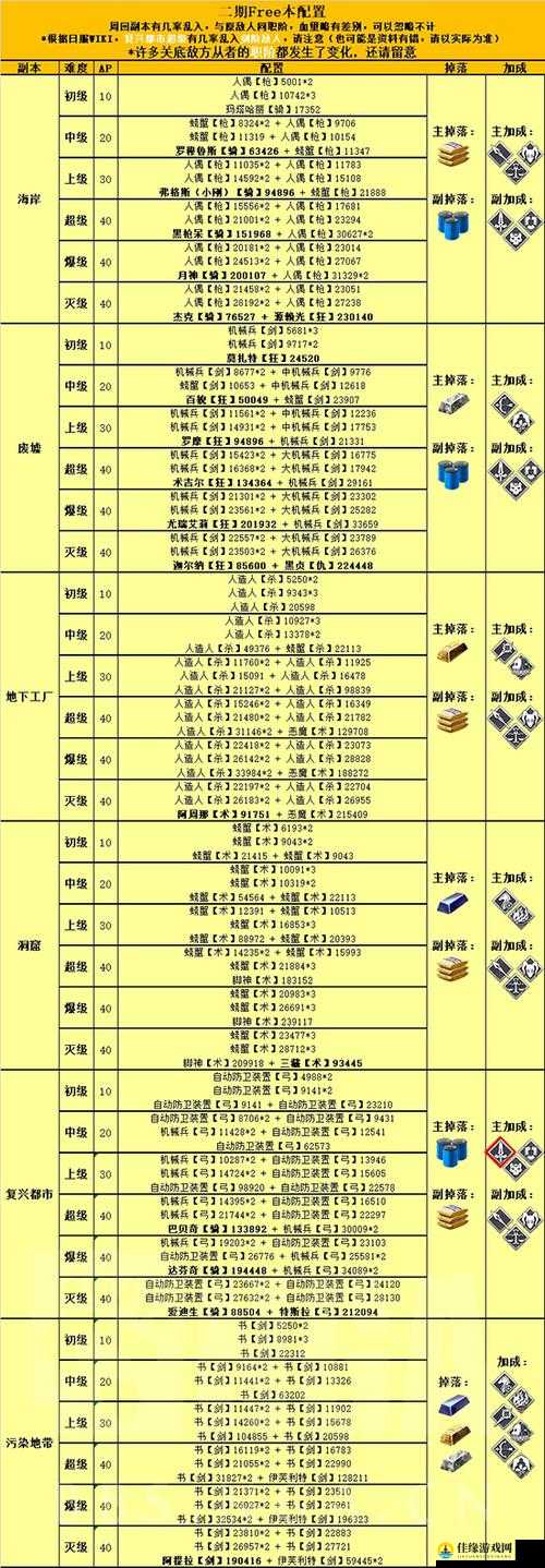 FGO泳装2018二期锦标赛怎么过？监狱逃脱自由本配置全攻略详解