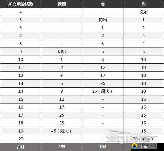 如何在往日不再中扩充背包：携带数量提升技巧解析