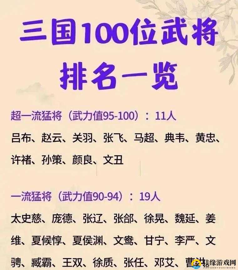 三国群英传8哪些武将好用？武将强度排行榜分享：新手必看的强力推荐！