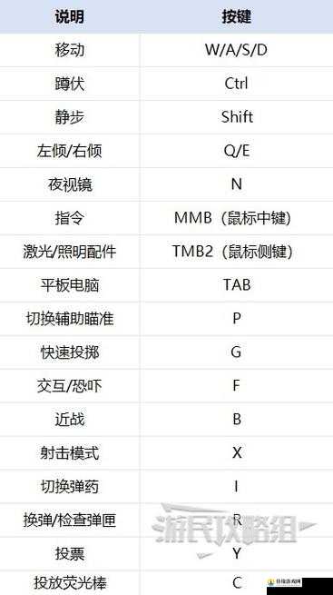 严阵以待有哪些指令 AI命令以及对应翻译一览：深度解析游戏AI的未来发展与应用