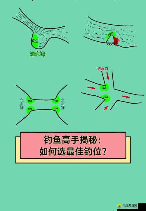 大侠立志传霖安城钓鱼点在哪？深度解析钓鱼位置介绍与技巧分享