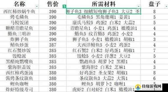 潜水员戴夫大米怎么获得 食材获取攻略：深度解析与实用技巧