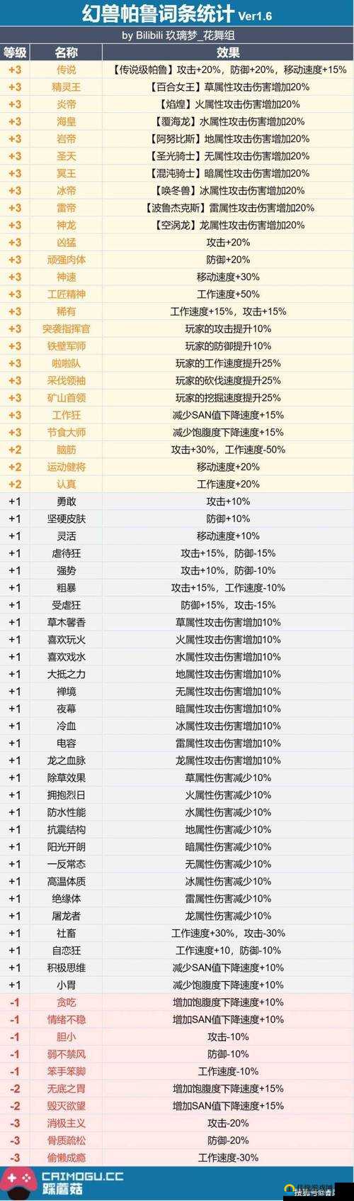 幻兽帕鲁社畜词条怎么样？社畜效果深度解析与实战分析