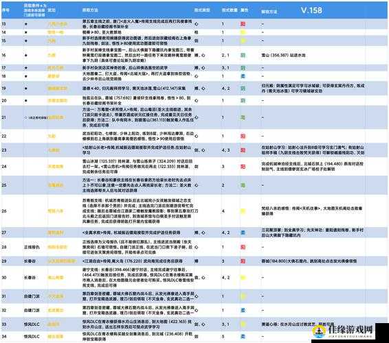 江湖十一怎么获得武功？ 获取途径全解析：武功提升攻略