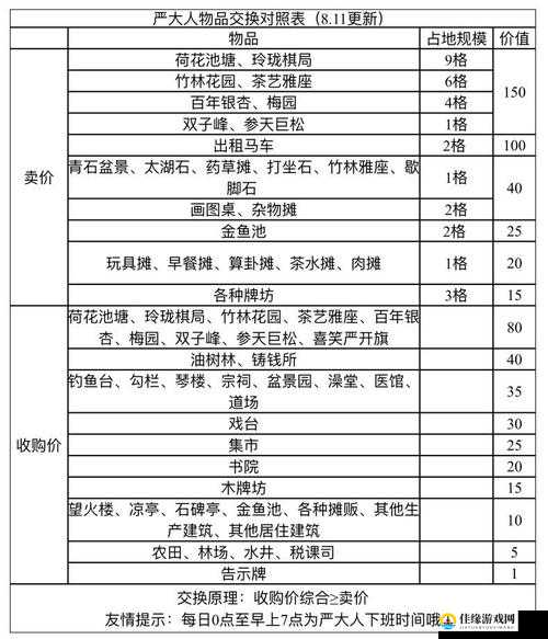 江南百景图严大人兑换物品价格一览：让你轻松省钱的秘密攻略！