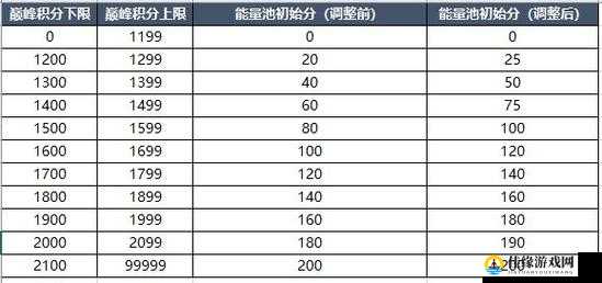 王者荣耀巅峰能量抵扣规则详解！原来这么用才能暴涨战力！