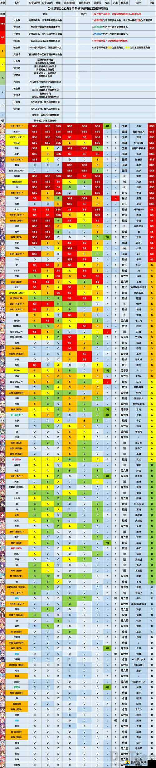 公主连结水黑技能强度测评：你应该知道的全分析！