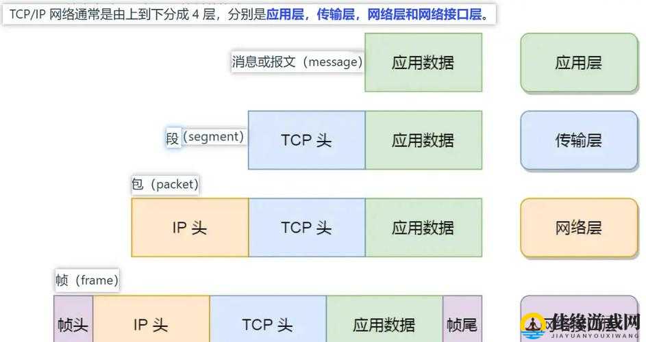 深度解析上行战场网络接入仓位置一览：全网最全的实战攻略