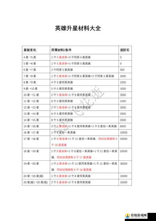 灵魂潮汐升星材料获取攻略  玩转升星系统不再是梦！