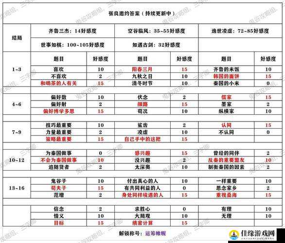 【揭秘秦时明月世界卫庄邀约结局】超全盘点与深度解析