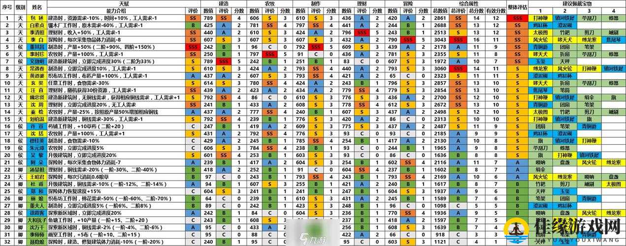 江南百景图超全攻略：最强人物天赋排名盘点，助力轻松通关！