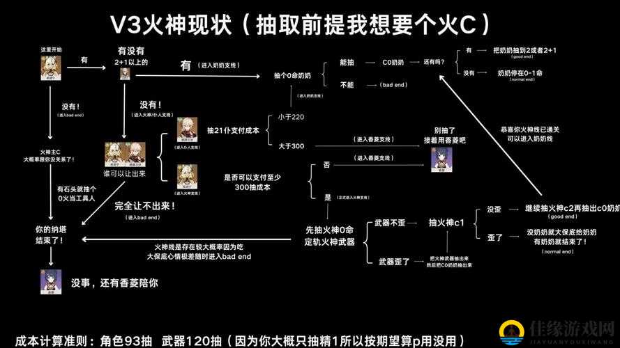 火神因陀罗招募券换哪个角色？必看攻略！这3个血赚选择让你尖叫