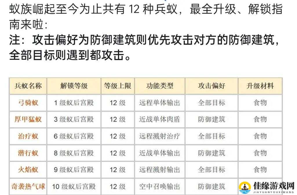 攻城掠地募兵令速刷攻略！3招教你秒变资源大佬