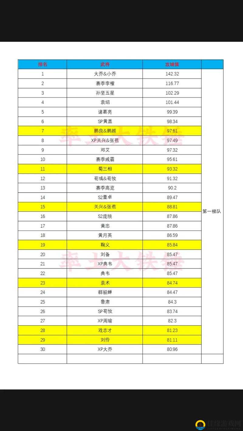 攻城掠地武将分配暴增战力！3招教你资源最大化轻松称霸