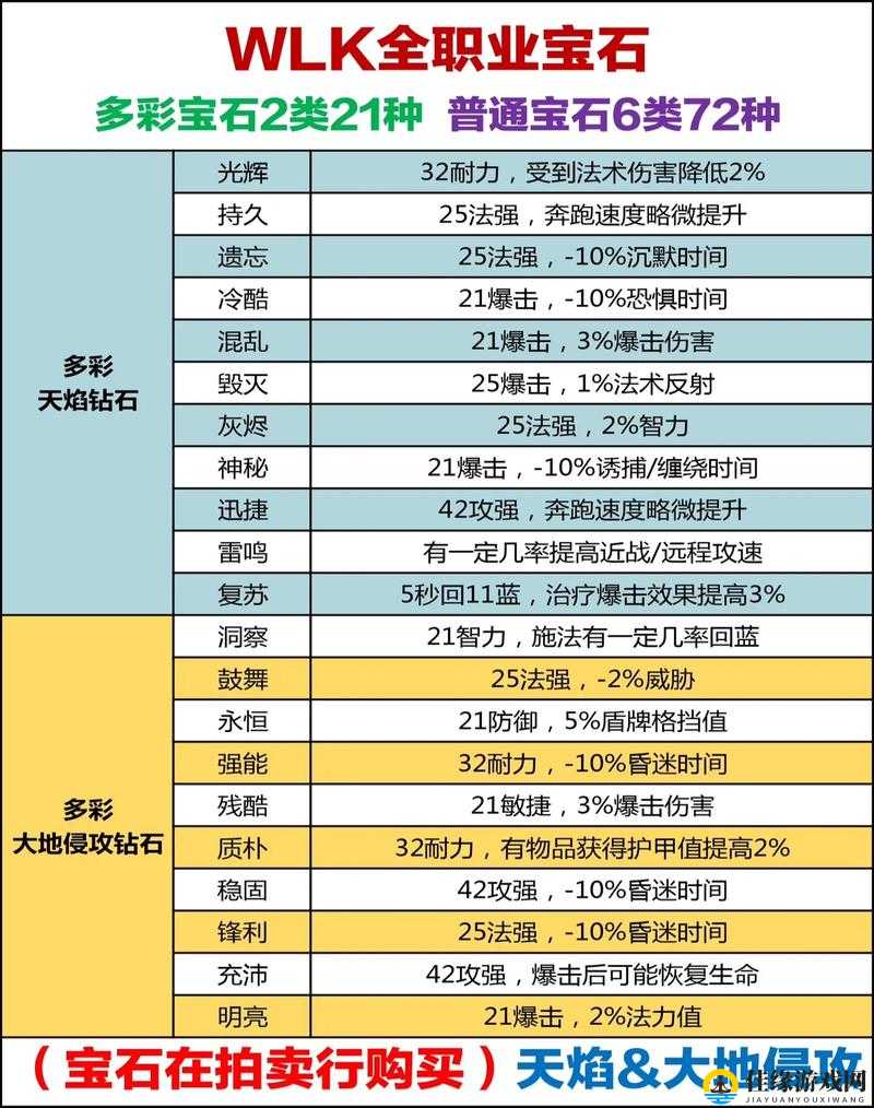 天天炫斗全宝石属性必看！爆肝整理的隐藏加成技巧