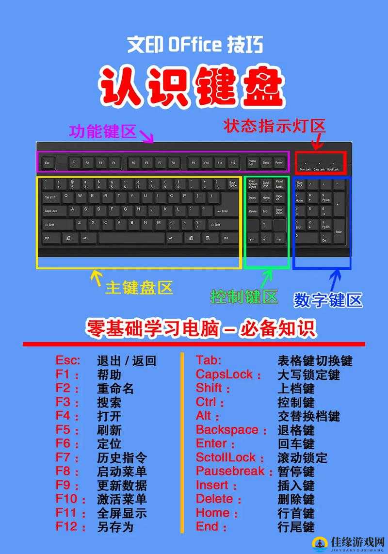 NBA2K12键盘操作零基础速成！手残党秒变操作大神的独家秘籍